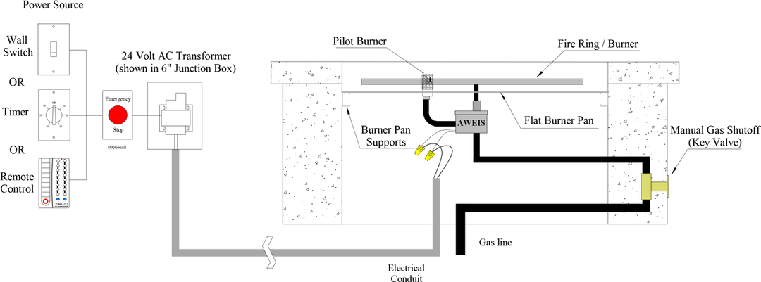 Typical AWEIS in a fire pit 