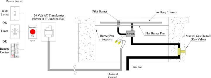 Typical AWEIS in a fire pit 