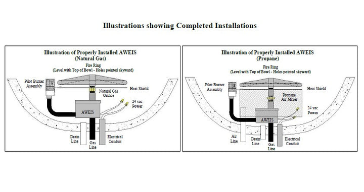 AWEIS installations in a fire bowl, Natural gas vs Propane 