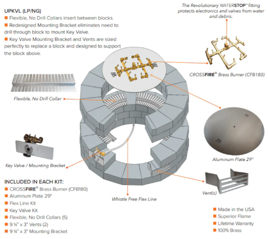 Valencia Gas Insert Kit – CFB180 Brass Burner with WATERSTOP®, 29" Circular Aluminum Plate, Mounting Bracket, Collars & Vents – Natural Gas or Propane