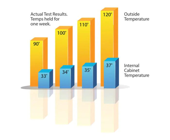 Alfresco 28-Inch 7.2 Cu. Ft. Outdoor Rated Compact Refrigerator & Kegerator - Carmine Red-Gloss